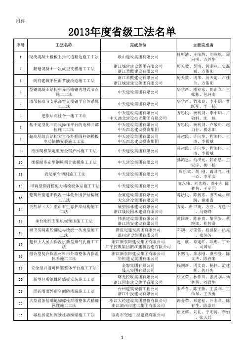 2013年度省级工法名单