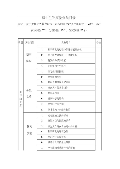 初中生物实验演示实验、分组实验目录-精选.pdf