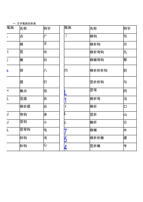 汉字笔顺笔画表