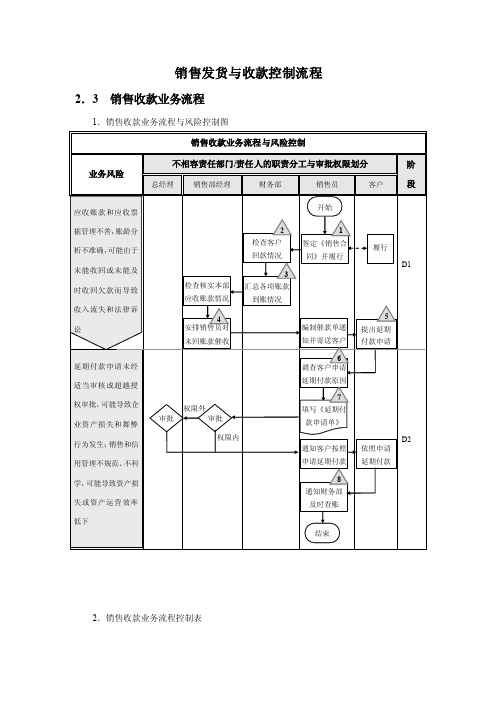 销售发货与收款控制流程