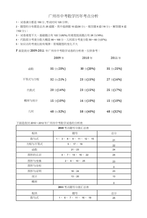 广州市中考数学历年考点分析.doc