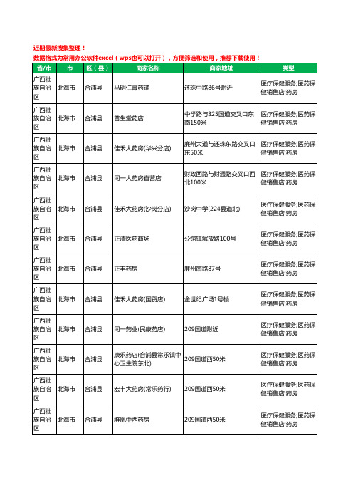 2020新版广西壮族自治区北海市合浦县药工商企业公司商家名录名单黄页联系方式大全236家