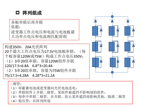 光伏发电系统ppt课件