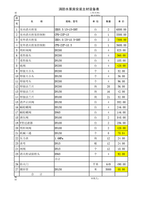 消防泵房价格表(改)