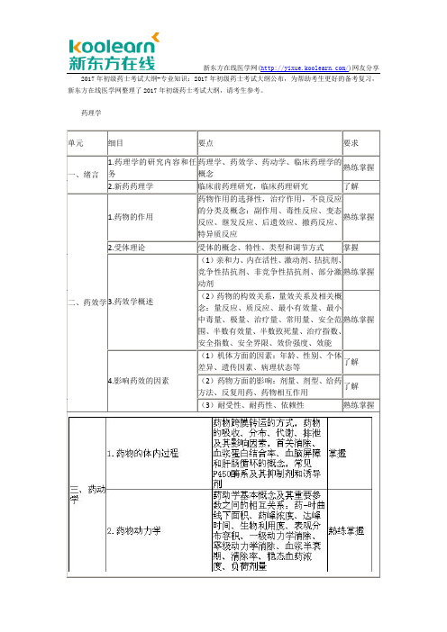 2017年初级药士考试大纲-专业知识