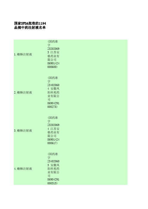 医疗行业-国家SFDA批准的1194品规中药注射液名单 精品