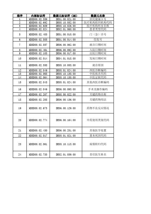 电子病历基本数据集标准WS 445-2014-卫生事件摘要子集