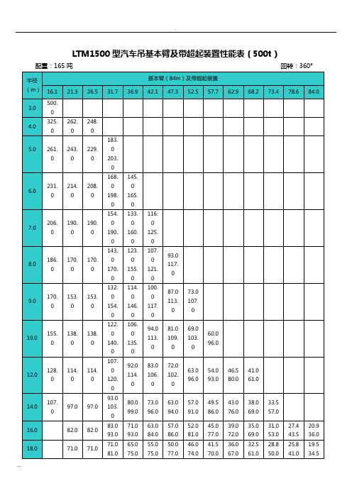 20吨至500吨各型汽车式吊车起重性能表