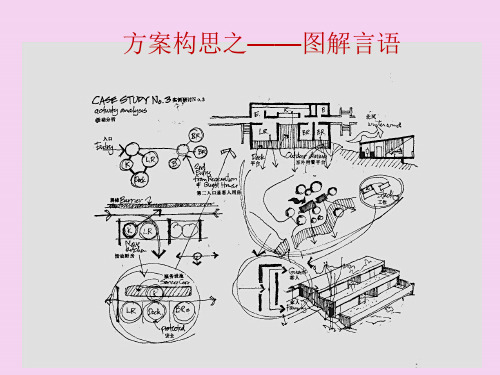 图解思考——功能泡泡图ppt课件