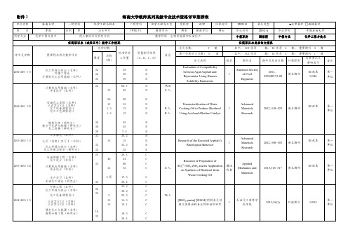 申报职务任职人员简介表-海南大学