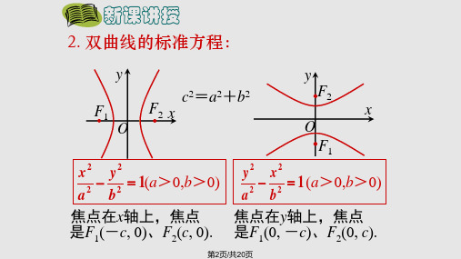 双曲线的简单几何性质