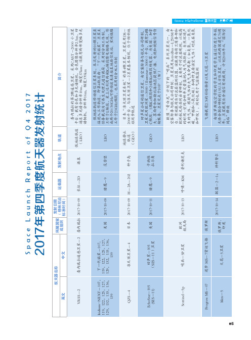 2017年第四季度航天器发射统计