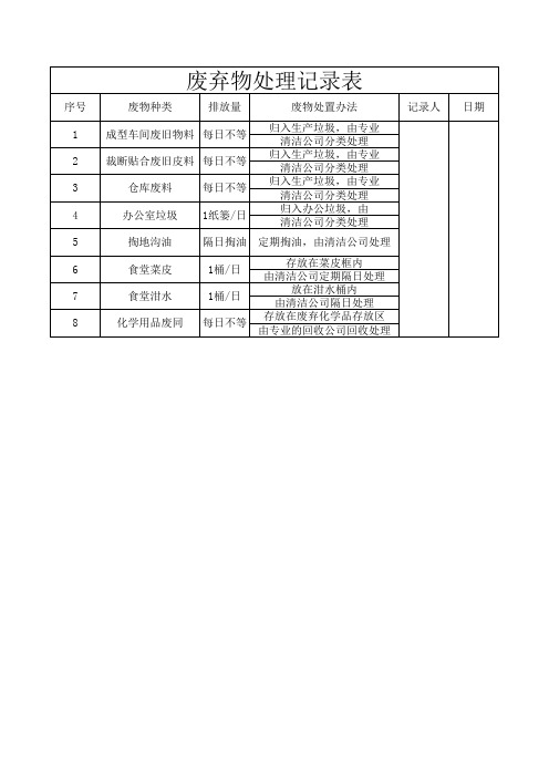 废弃物处理记录 工作表