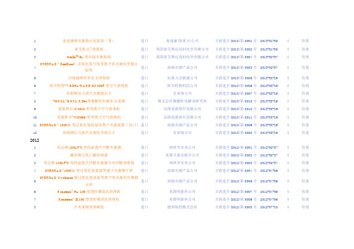 2010-2013进口批件汇总