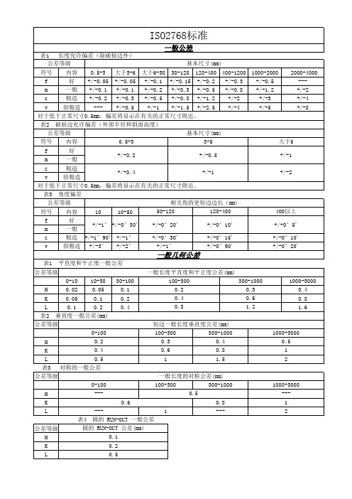 ISO 2768标准