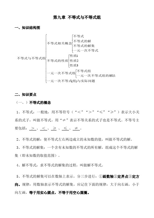 新人教版七年级数学下册《不等式与不等式组》知识点归纳