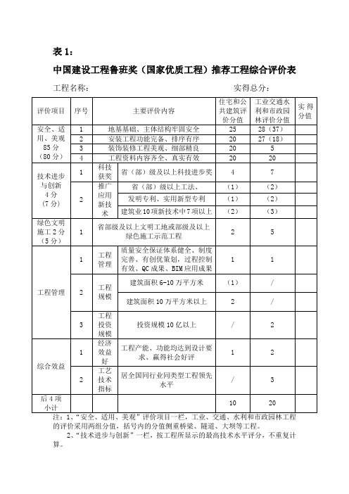 鲁班奖评分表