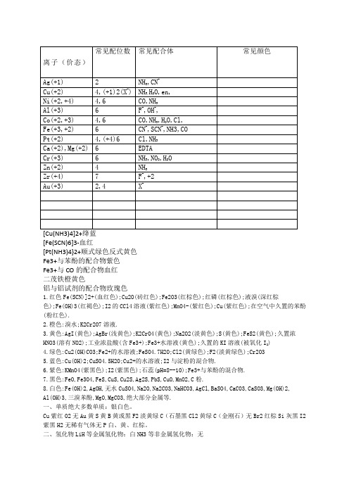 常见金属离子配位数及颜色总结自动保存的