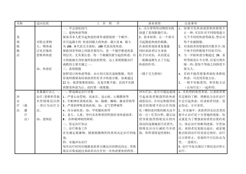 各种心理疗法汇总