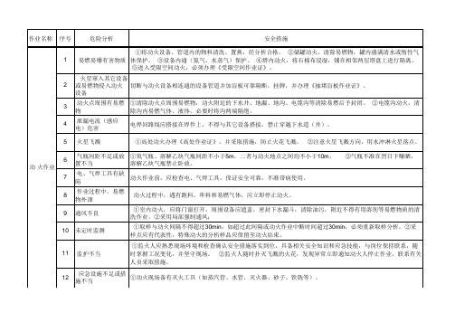 八大危险作业