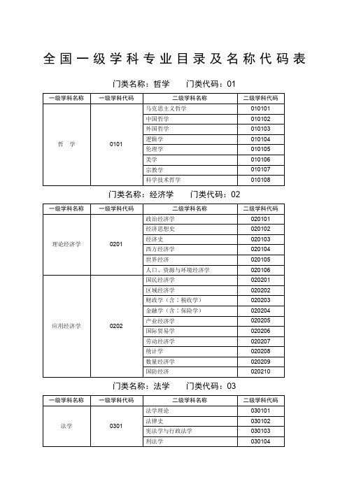 一级学科专业目录