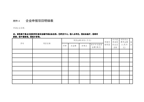 企业申报项目明细表