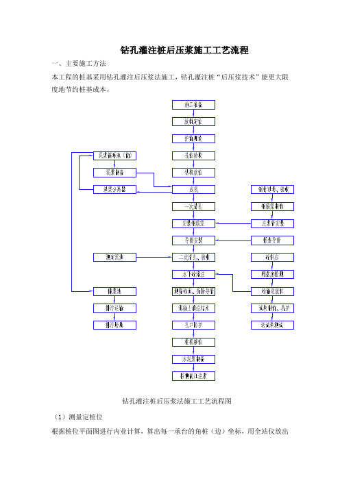 钻孔灌注桩后压浆施工工艺流程