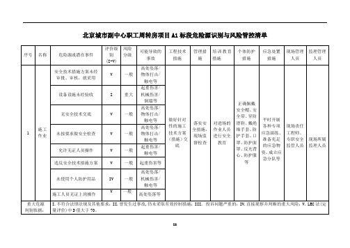 危险源识别与风险管控清单