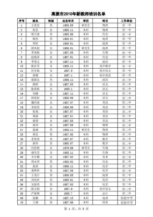 2010年高要市新教师名单