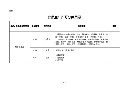 食品生产许可分类目录(2017版)