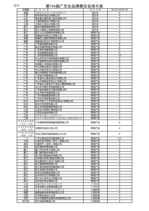 广交会品牌展位企业名单104