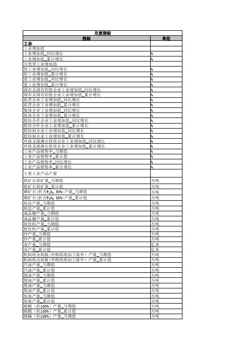 月度指标