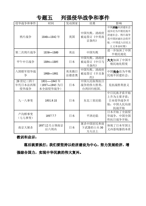 八年级历史专题复习  列强侵华战争和事件