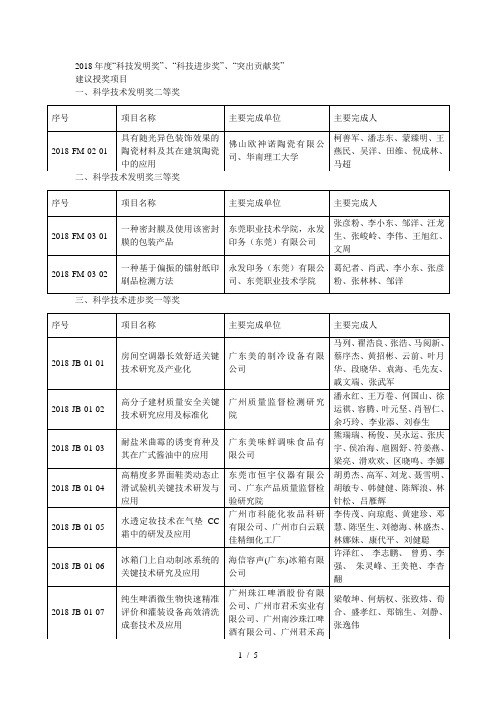 2018年度科技发明奖、科技进步奖、突出贡献奖