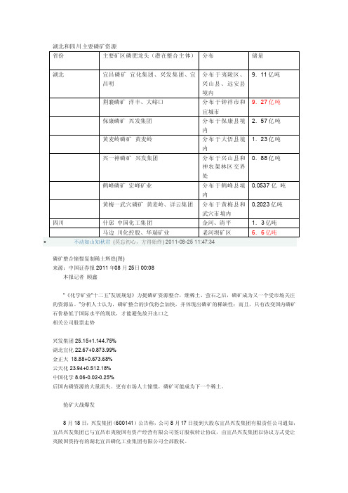 湖北磷矿资源分布