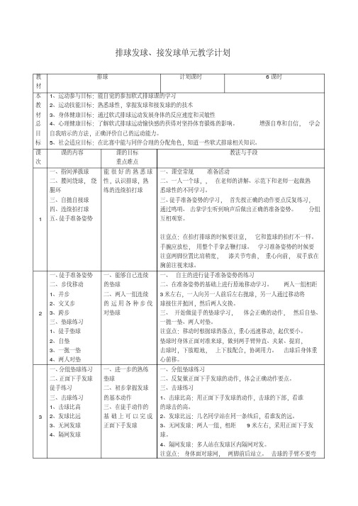 排球单元计划(七年级第二学期)