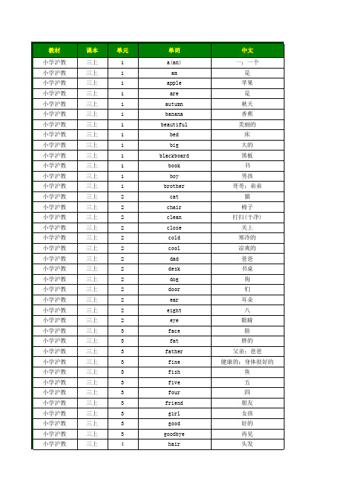 2017年小学英语沪教版(三起点)单词表三四五六年级词汇表上下册默写表(带音标按单元顺序)(全8册)