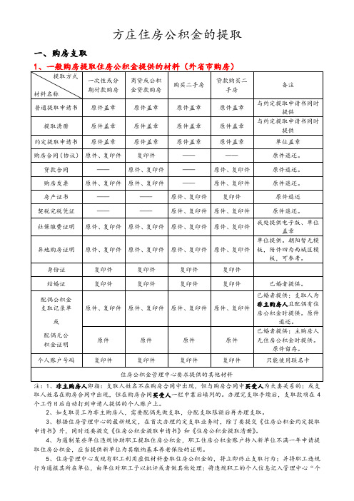 住房公积金提取材料单