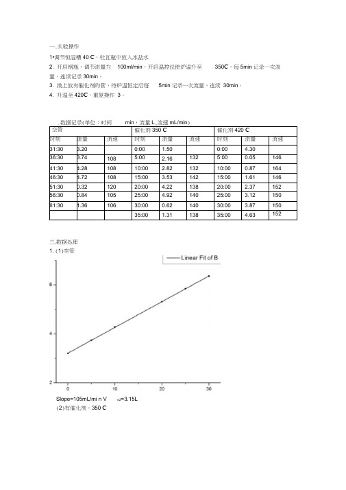 催化剂活性测试