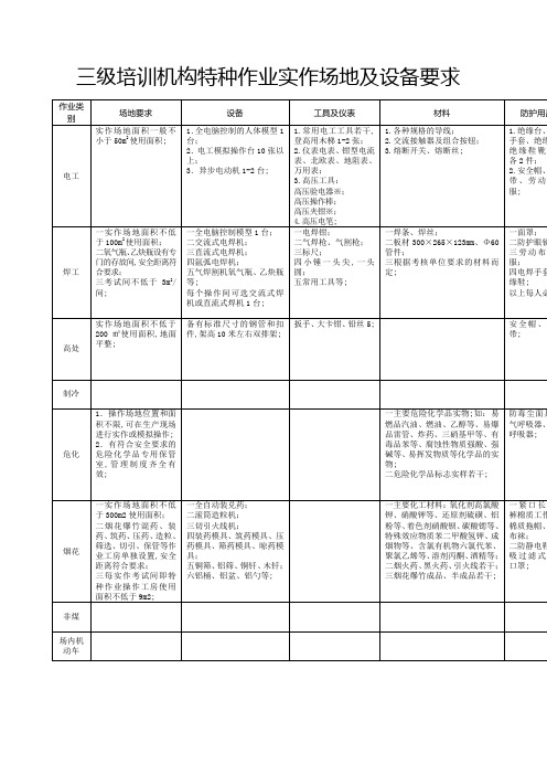 安全生产三级培训机构资质基本条件