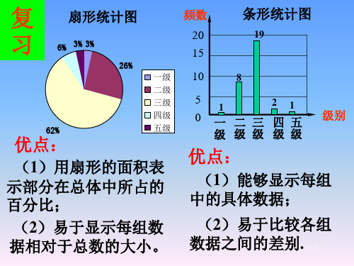 折线图课件