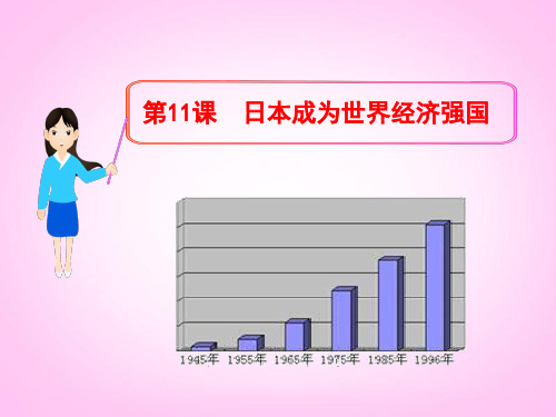 (新课标)九年级历史下册 第11课 日本成为世界经济强国课件 岳麓版