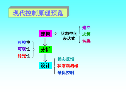 现代控制理论(绝对经典)