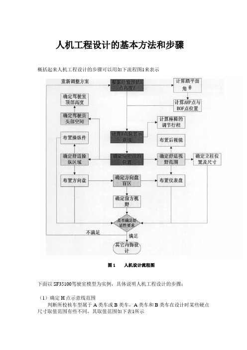 人机工程设计步骤