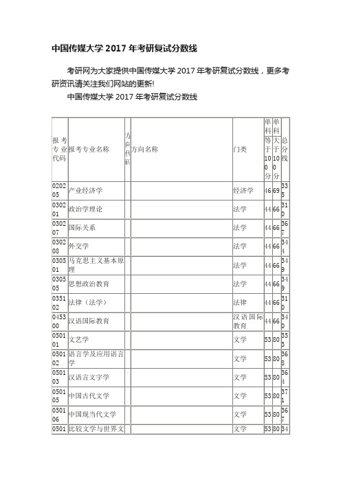 中国传媒大学2017年考研复试分数线