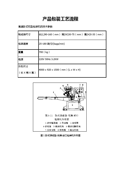 包装工艺流程