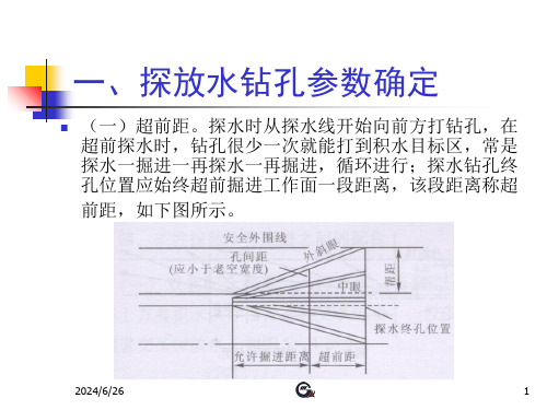 井下探放水钻孔布置