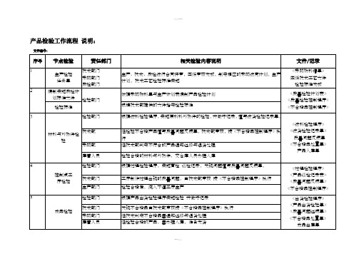 产品检验流程图