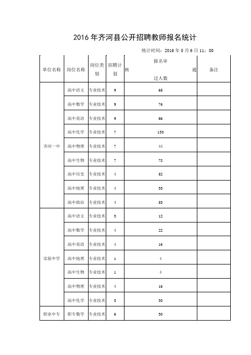 2016年齐河县公开招聘教师报名统计