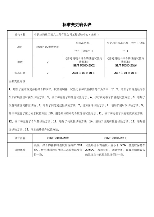 普通混凝土拌合物性能试验方法标准GBT_50080_2016确认记录文本